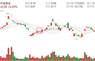 中金黄金股票分析(中金黄金股票分析介绍)