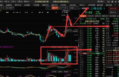 000672股吧(000672股吧同花顺交流群)