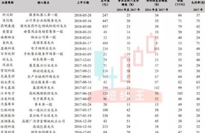 次新股票一览表(次新股票一览表2022)