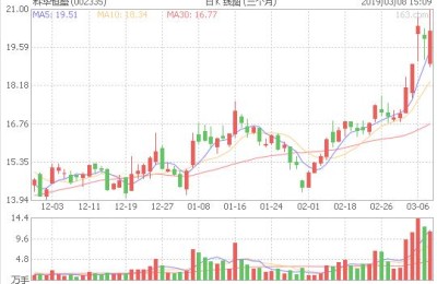 002335股票(002335股票行情)