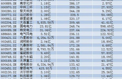 风电股票(风电股票为什么下跌呢)