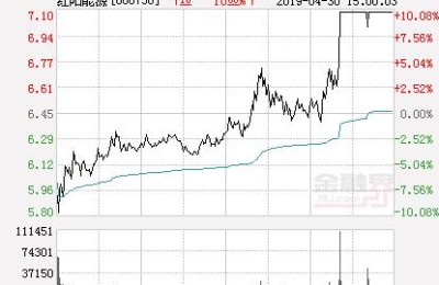红阳能源股票(红阳能源股票行情)
