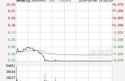 海翔药业股票(海翔药业股票股吧)