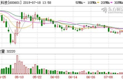 方正科技股票(方正科技股票股吧)