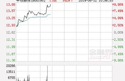 中牧股份股票(中牧股份股票最新消息)