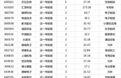 科伦药业股票(科伦药业股票股吧)