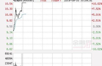 哈高科股票(哈高科股票最新消息)