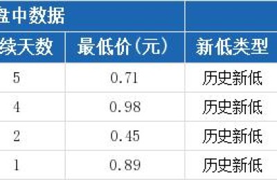 宝新能源股票(宝新能源股票最新消息)