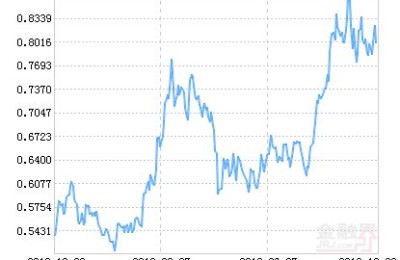 海富通股票基金净值(海富通股票基金净值查询)