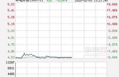 中电环保股票(中电环保股票股吧)