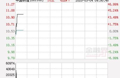 中国铁建股票(中国铁建股票行情分析)