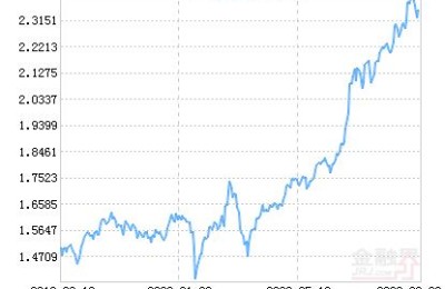 股票000574(股票000514)