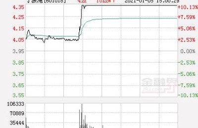 宁波港股票(宁波港股票股吧)
