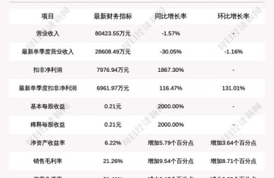 深南电a股(深南电a股吧)