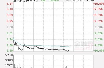 金山股份股票(金山股份股票最新消息)
