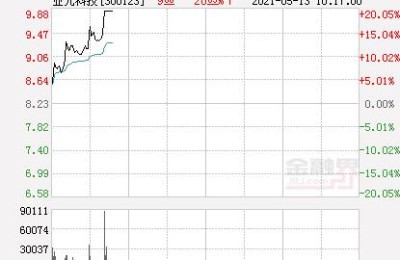 亚光科技股票(亚光科技股票最新消息)