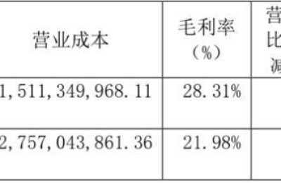 600376首开股份(600376首开股份股吧)