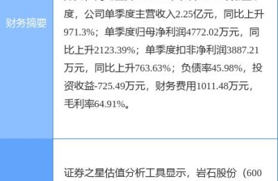 600696股票(600696股票行情)