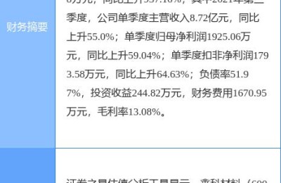 600255股票(600255股票行情)