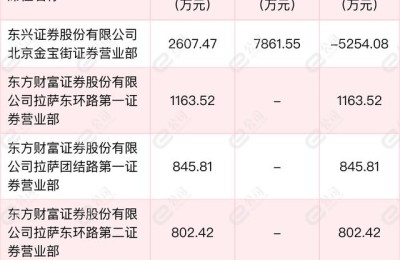 12月27日长城电工龙虎榜数据明细