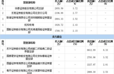 鑫科材料股票行情(鑫科材料股票行情点评)