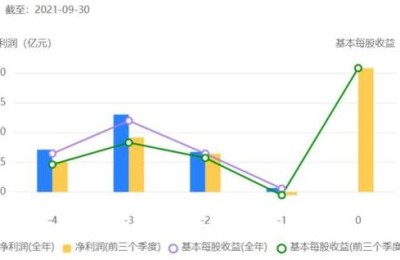 股票000683(股票000683走东方)