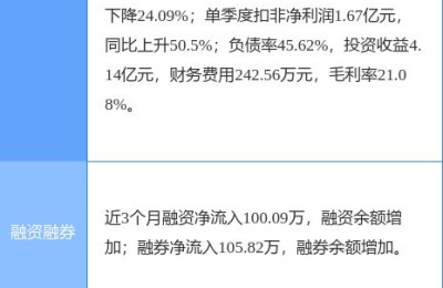 股票600512(腾达建设股票600512)