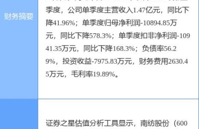 600250南纺股份(600250南纺股份行情)