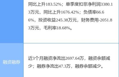 600336股票(600336股票行情)