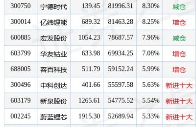 601137股票(601137股票行情)