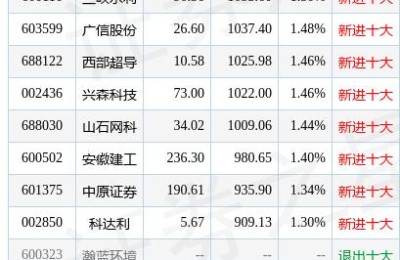 泰达股份能涨到20元吗(泰达股份还能涨吗)