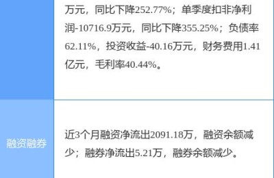 000566股票(000566股票历史交易数据)