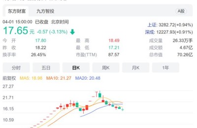 最近十天上市的股票有哪些(最近十天上市的股票有哪些732188)