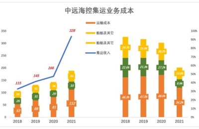 中国远洋股票行情(601919中国远洋股票行情)