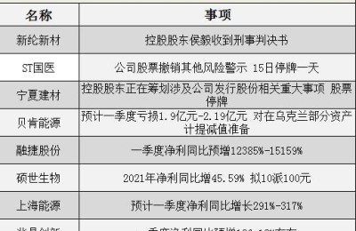 600513股票(600513股票行情)