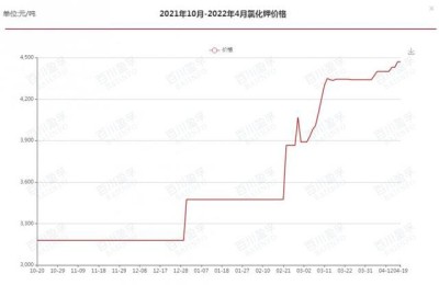 盐湖股份股票(盐湖股份股吧)