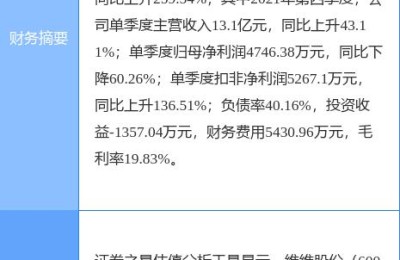 st维维股份股票(st维维股份股票股吧)