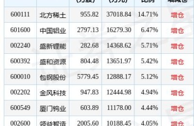 领益智造股票行情(领益智造股票行情走势)