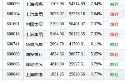 上海电气股票(上海电气股票东方财富)