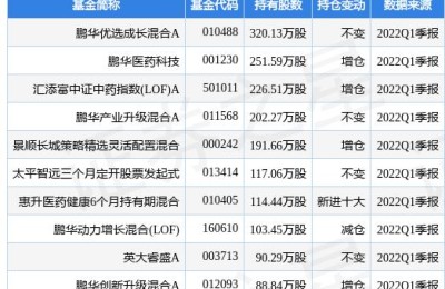 000423股票行情(东阿阿胶000423股票行情)