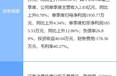 600628股票(600628股票行情)