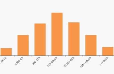 000518四环生物股票(000518四环生物股票股吧)