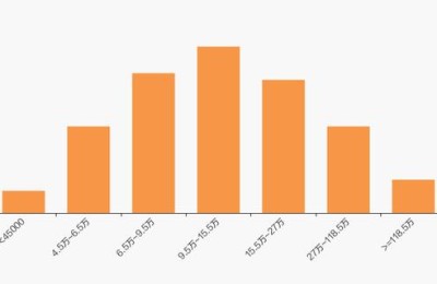 002197证通电子股吧(002197证通电子股吧回涨)