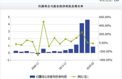 科达股份股吧(科达股份股吧最新消息)