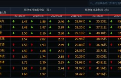 亨通光电股票(亨通光电股票最新消息)