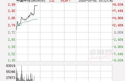 中国中冶股票(中国中冶股票最新消息)