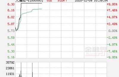 大通燃气股票(大通燃气股票行情)