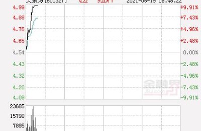 大东方股票(大东方股票最新消息)