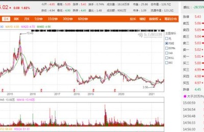 000035股吧(000045股吧)