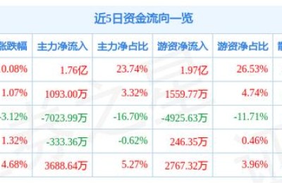 中国一重股票分析(中国一重股票分析讨论)